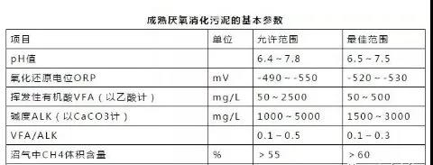 为什么你的厌氧反应器会出现泡沫、化学沉淀等不良现象？