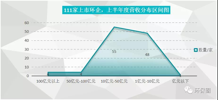 近9成营收增长 超7成净利大增 环保行业强势复苏！