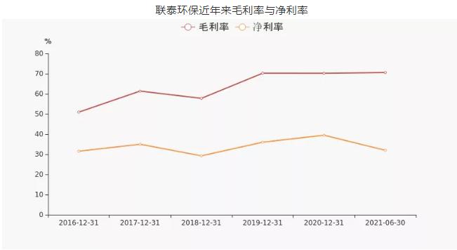 45家水务上市公司2021年中期业绩排行！