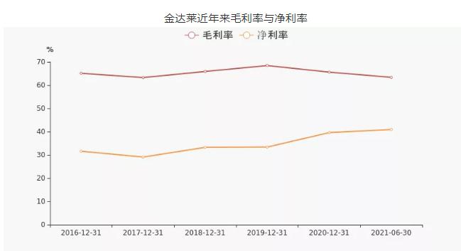 45家水务上市公司2021年中期业绩排行！