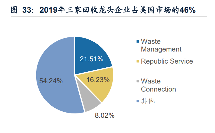 环保行业中报总结：业绩增长拐点信号强劲 碳中和开启新机遇