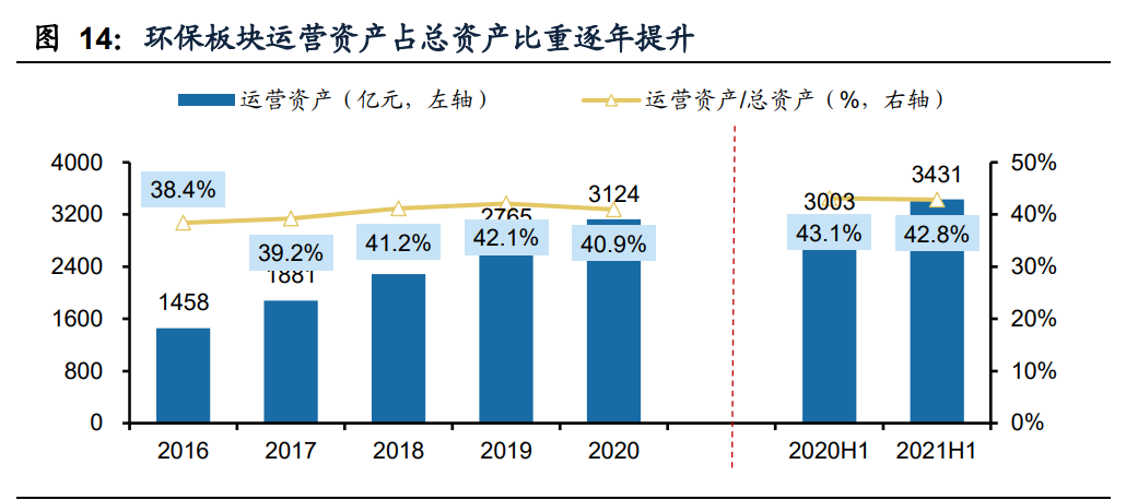 环保行业中报总结：业绩增长拐点信号强劲 碳中和开启新机遇