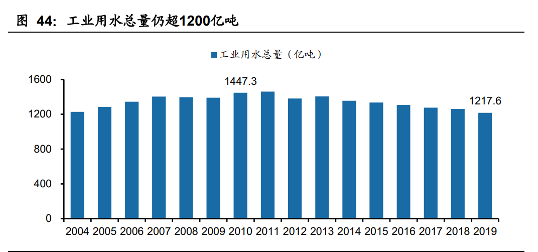 环保行业中报总结：业绩增长拐点信号强劲 碳中和开启新机遇