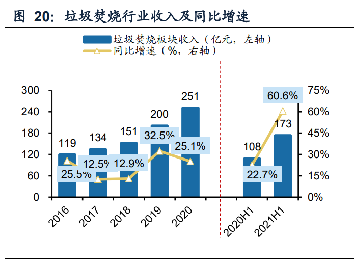 环保行业中报总结：业绩增长拐点信号强劲 碳中和开启新机遇