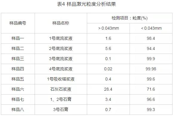 中水污泥回用对电厂脱硫过程中脱硫石膏品质的影响