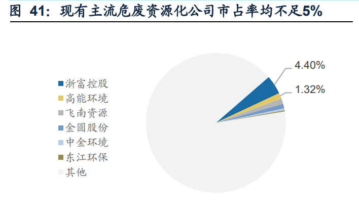 环保行业中报总结：业绩增长拐点信号强劲 碳中和开启新机遇