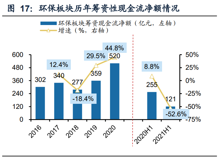 环保行业中报总结：业绩增长拐点信号强劲 碳中和开启新机遇