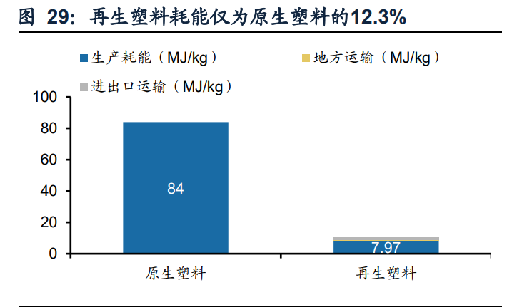 环保行业中报总结：业绩增长拐点信号强劲 碳中和开启新机遇