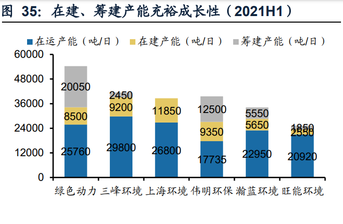 环保行业中报总结：业绩增长拐点信号强劲 碳中和开启新机遇