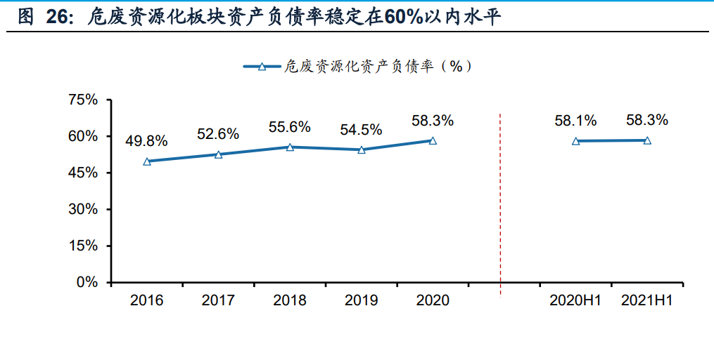 环保行业中报总结：业绩增长拐点信号强劲 碳中和开启新机遇