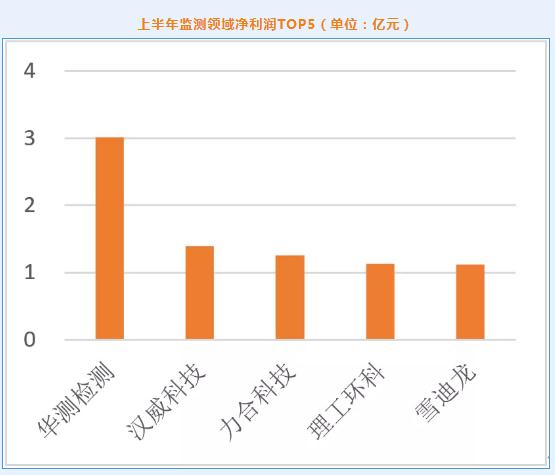 2021年环保上市公司上半年业绩盘点：营收增幅近30% 超八成企业同比正增长 固废领域业绩领跑