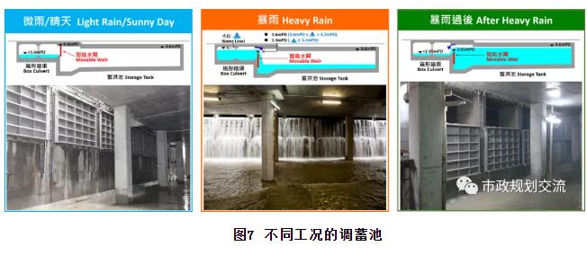 高密度建成区内涝治理案例——香港跑马地地下蓄洪计划