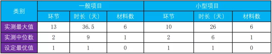 《城市优化供水接入营商环境分析报告》发布