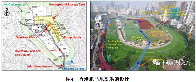 高密度建成区内涝治理案例——香港跑马地地下蓄洪计划