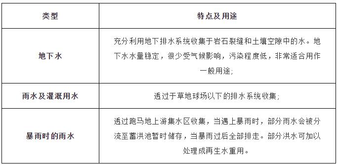 高密度建成区内涝治理案例——香港跑马地地下蓄洪计划