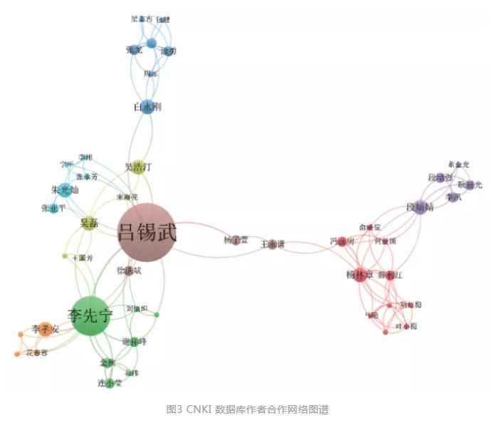 基于文献计量分析的农村生活污水处理研究态势解析