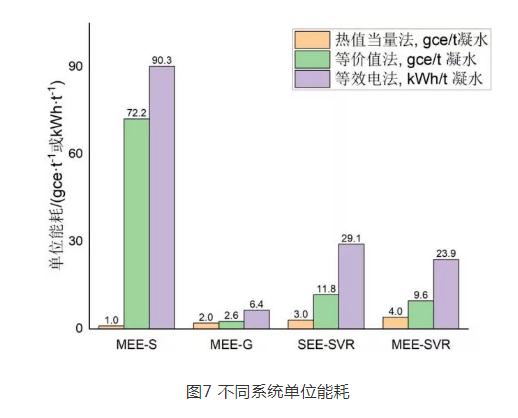 燃煤电厂脱硫废水热法零排放系统设计及分析