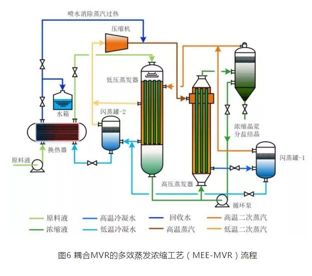 燃煤电厂脱硫废水热法零排放系统设计及分析