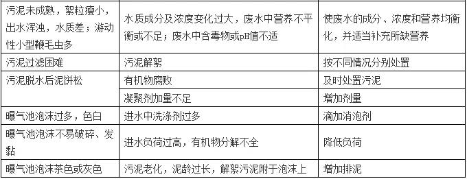 活性污泥系统异常问题及其解决办法