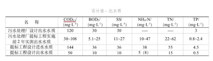 设计案例 | 污水处理厂改造中如何克服低温低碳困难