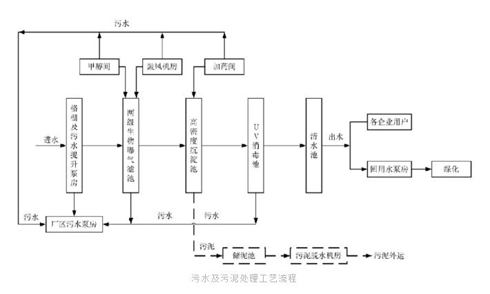 设计案例 | 污水处理厂改造中如何克服低温低碳困难