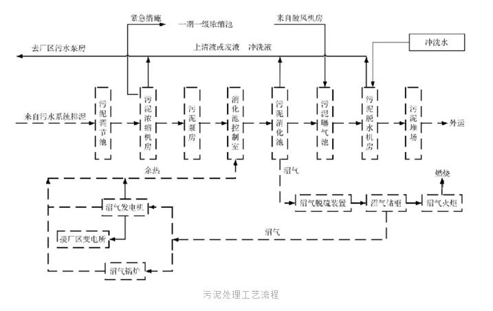 设计案例 | 污水处理厂改造中如何克服低温低碳困难