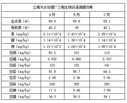 广西规模最大污水处理厂三期工程•下篇