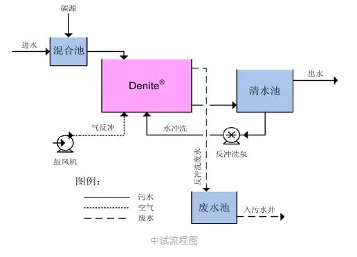 广西规模最大污水处理厂三期工程•下篇