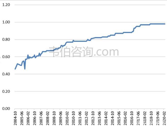 2021年污水处理需求依然紧迫 价格仍有提升空间