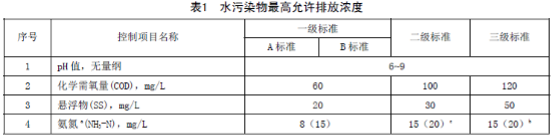 国内各地的农村污水治理新标准