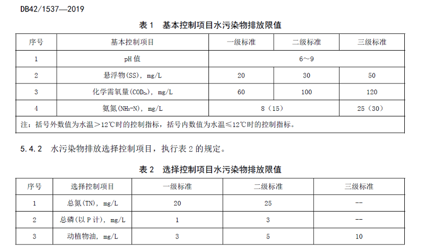 国内各地的农村污水治理新标准