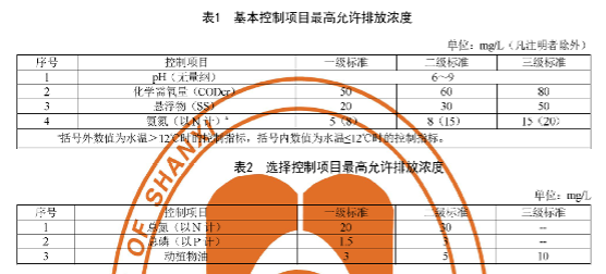 国内各地的农村污水治理新标准