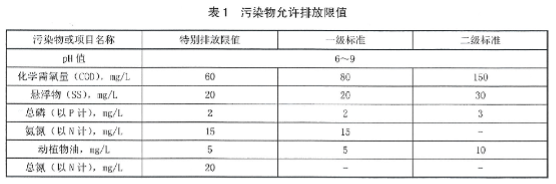 国内各地的农村污水治理新标准