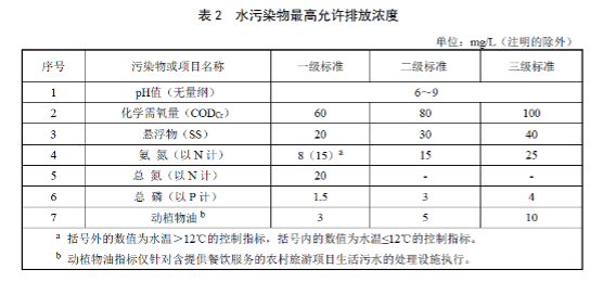 国内各地的农村污水治理新标准