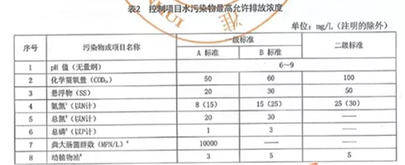 国内各地的农村污水治理新标准