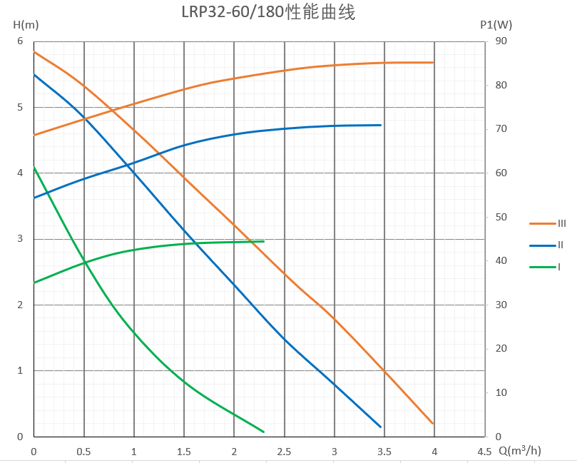 利欧空气能热泵系统 冬季清洁取暖主力军