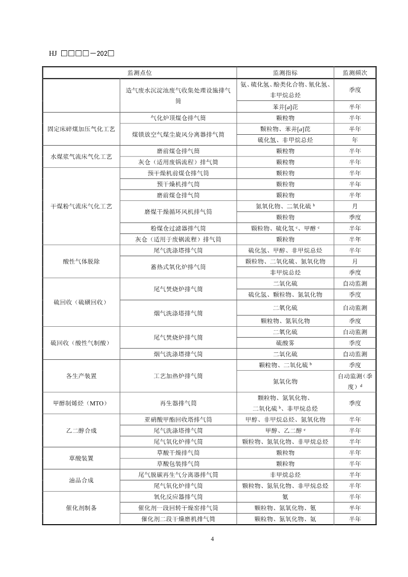 11项国标将发布！生态环境部征求排污单位自行监测技术11项国家生态环境标准