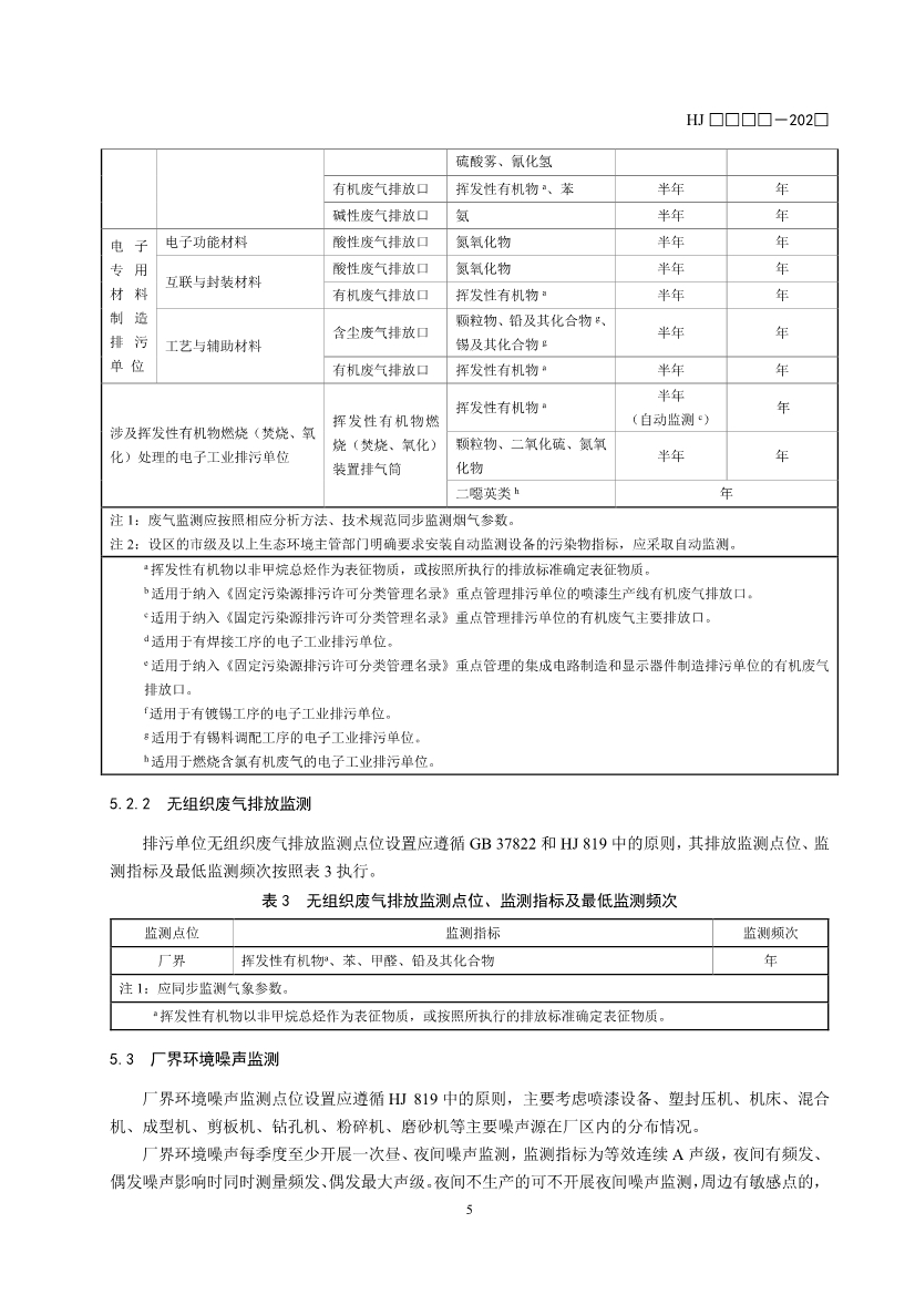 11项国标将发布！生态环境部征求排污单位自行监测技术11项国家生态环境标准