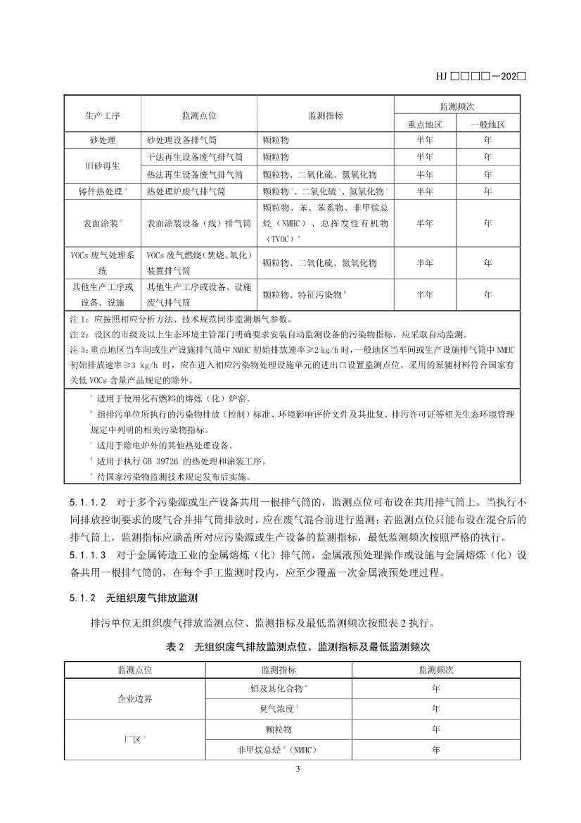 11项国标将发布！生态环境部征求排污单位自行监测技术11项国家生态环境标准