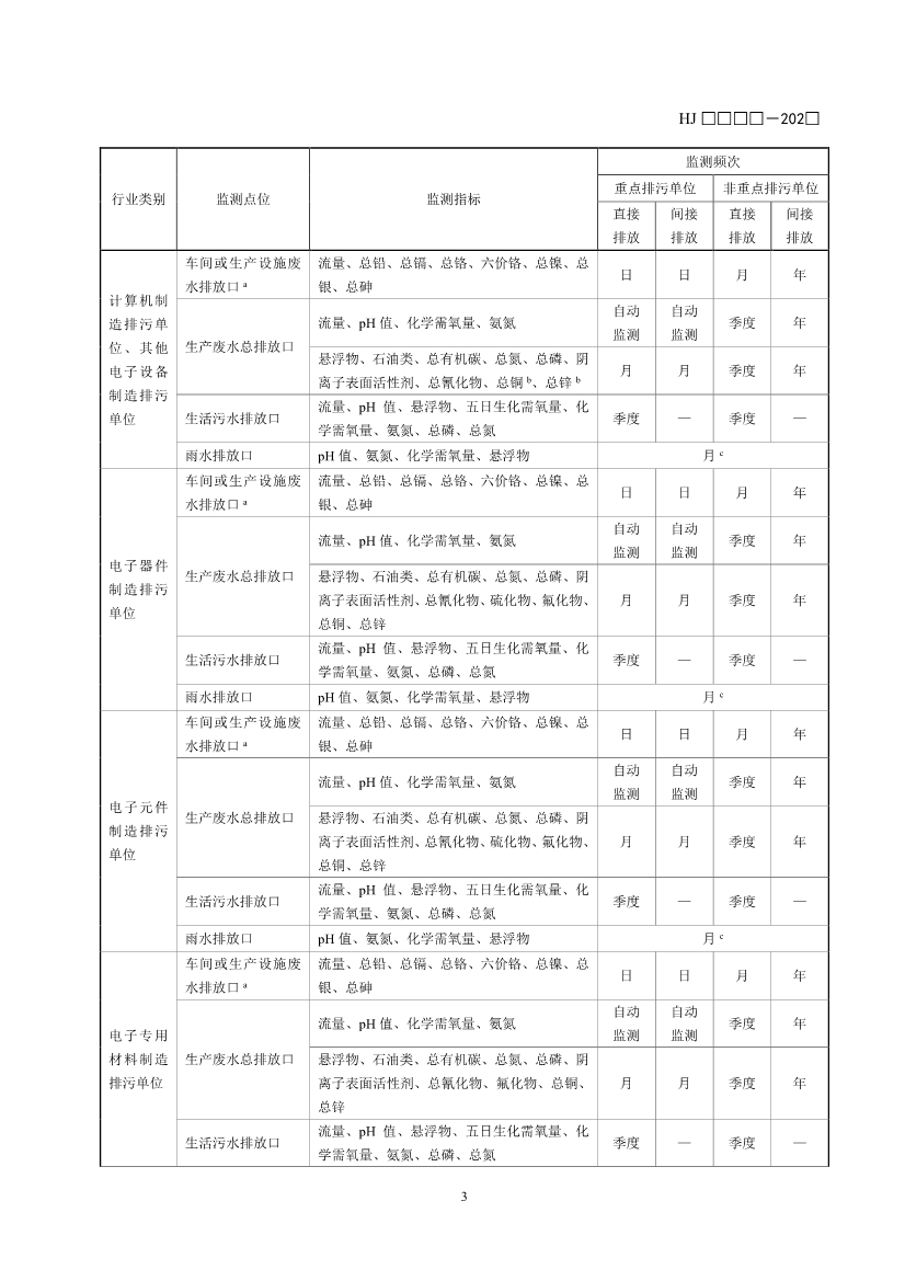 11项国标将发布！生态环境部征求排污单位自行监测技术11项国家生态环境标准