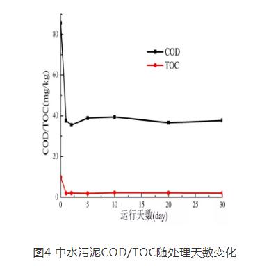 中水污泥回用于脱硫系统现场中试工艺研究