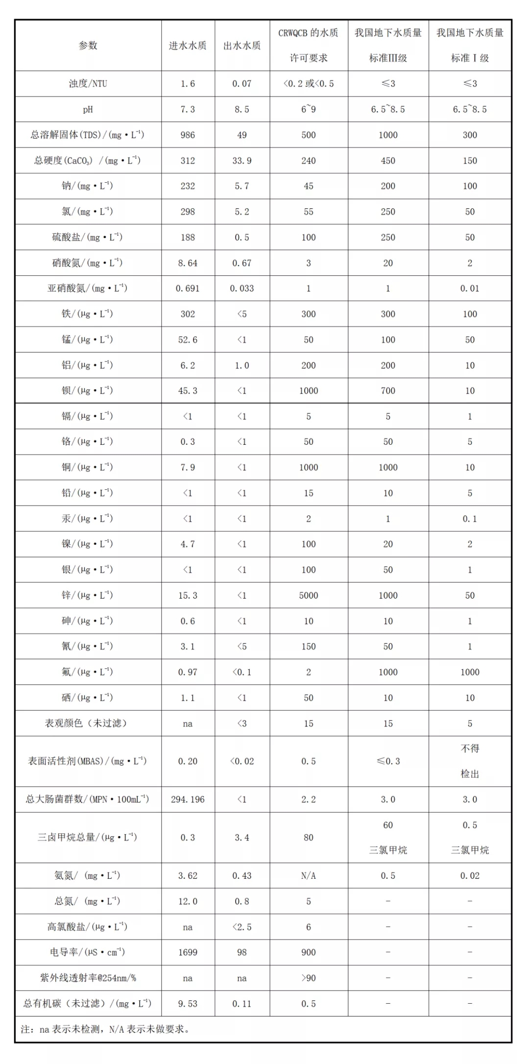 国外再生水饮用回用的案例分析与启示