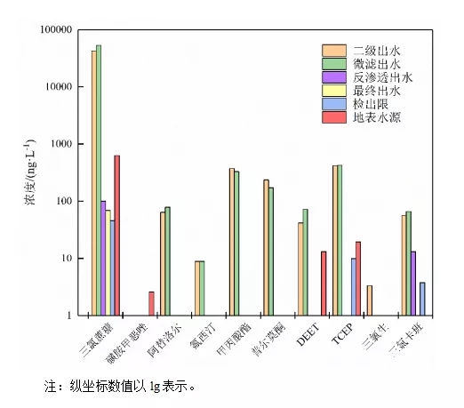 国外再生水饮用回用的案例分析与启示