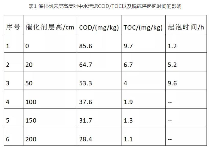 中水污泥回用于脱硫系统现场中试工艺研究