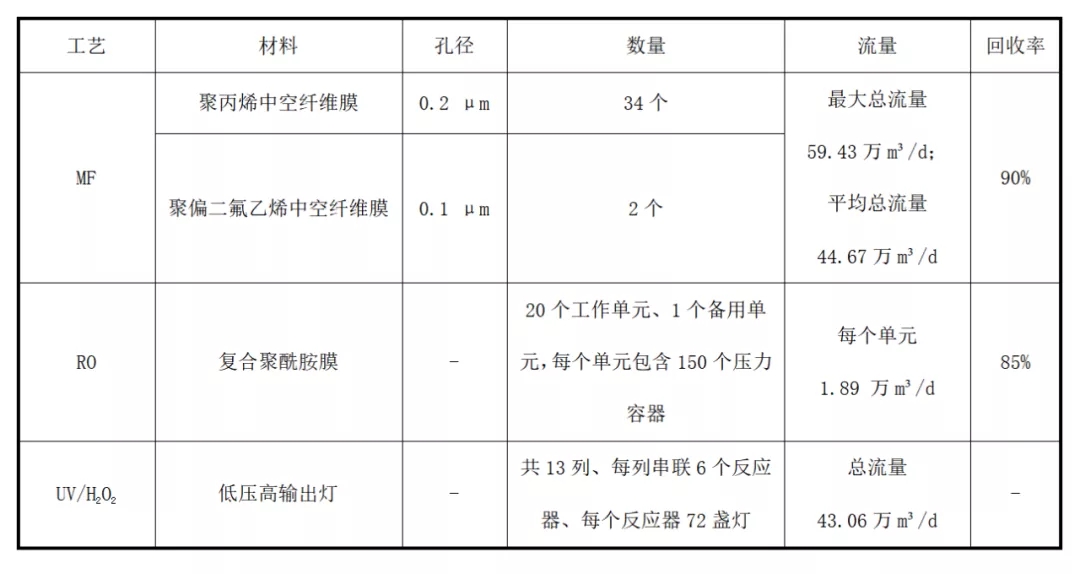 国外再生水饮用回用的案例分析与启示