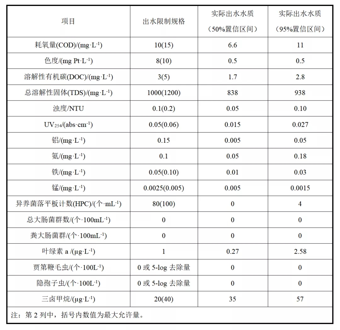 国外再生水饮用回用的案例分析与启示