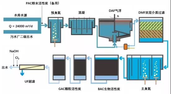 国外再生水饮用回用的案例分析与启示