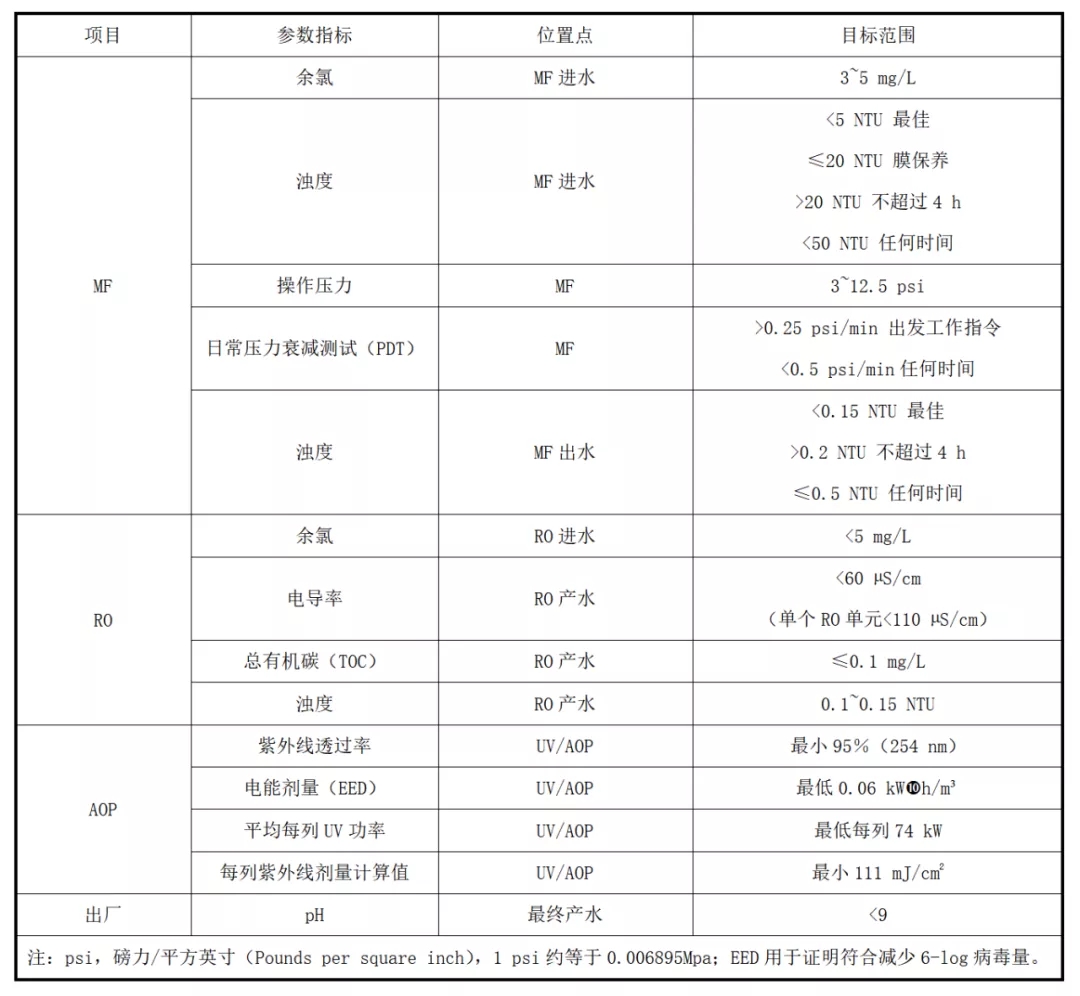 国外再生水饮用回用的案例分析与启示