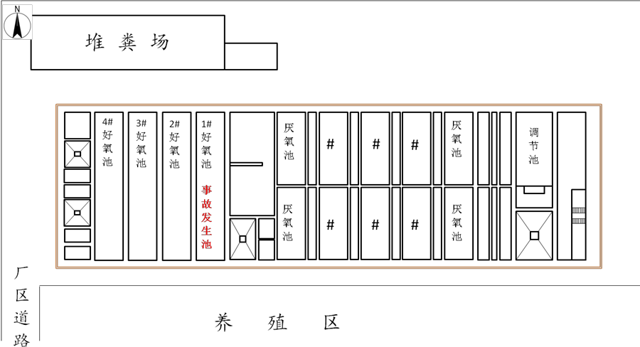 盲目施救！好氧池检修曝气头致3人中毒死亡 “6.15” 较大中毒和窒息事故调查报告