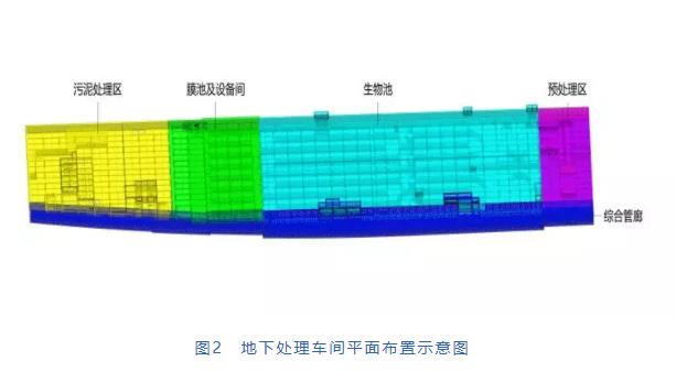 黄孝河铁路桥地下净化水厂工程设计实例